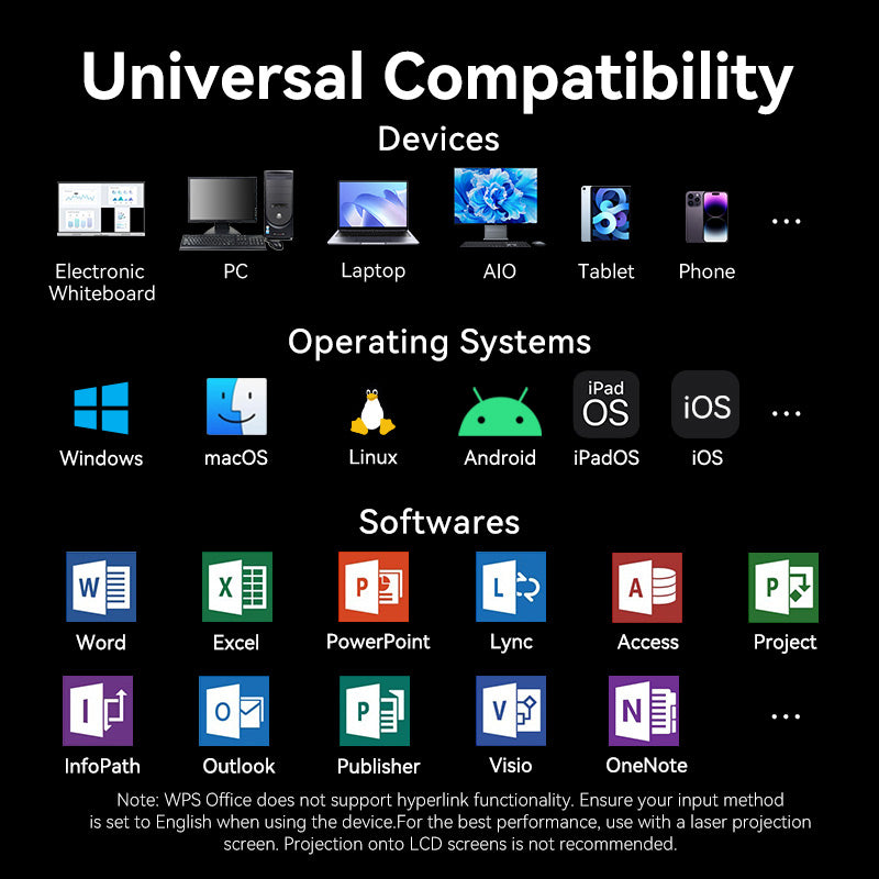 Vention Wireless PowerPoint Presentation Clicker with Red Laser Pointer �� Gray、mySite、fannypackpong