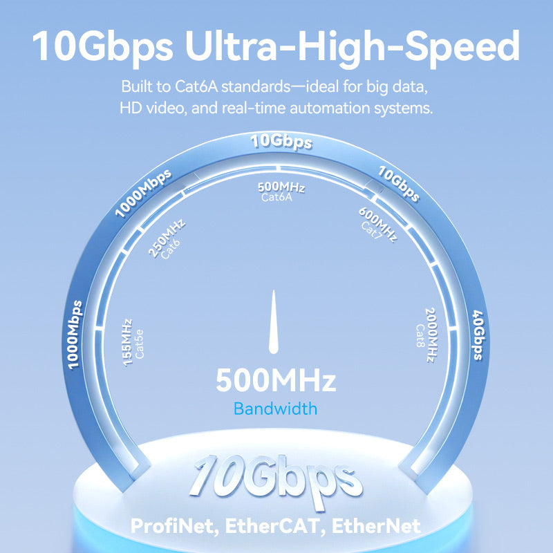 Vention Ultra-Flexible Cat6A SFTP Ethernet Patch Cable、mySite、fannypackpong