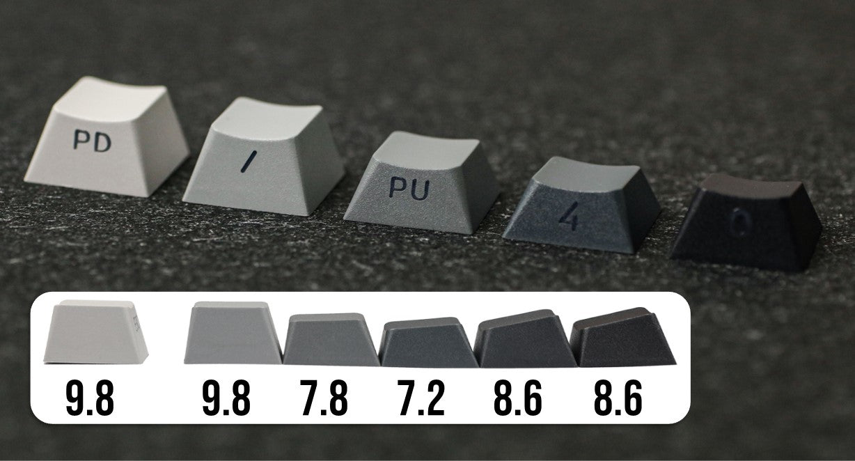 EPOMAKER Urban Keycaps Set