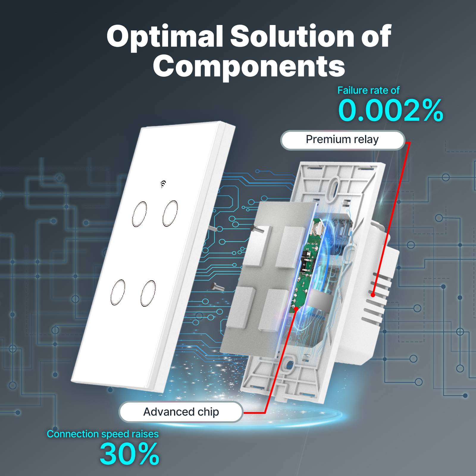 WiFi Smart Light Switch Wall Touch Glass Switch No Neutral Wire Required US Standard、mySite、fannypackpong