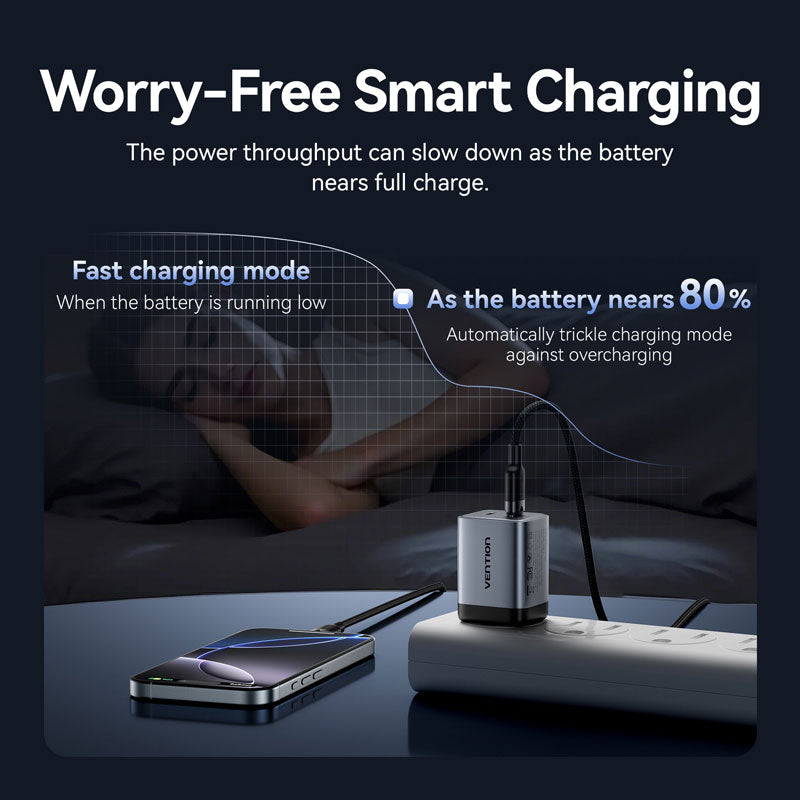 Vention 2-Port USB (C + C) GaN Charger (45W/45W) US-Plug Gray、mySite、fannypackpong