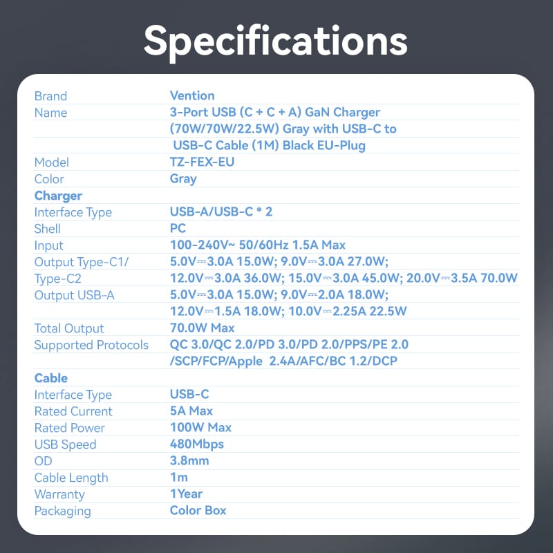 Vention 3-Port USB (C+C+A) GaN Charger (70W/70W/22.5W) Gray with USB-C to USB-C Cable (1M) Black EU-Plug、mySite、fannypackpong
