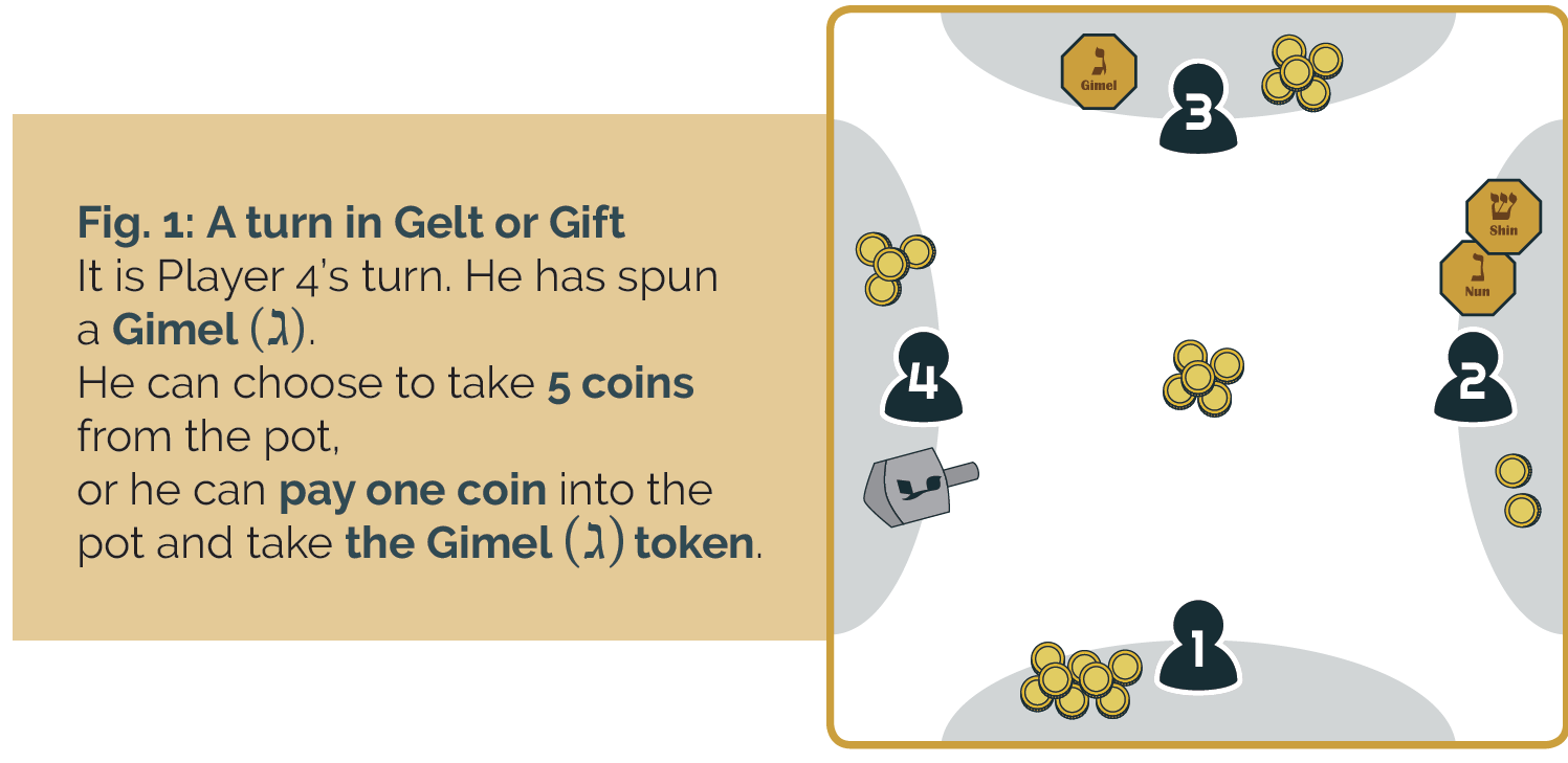 Dreidel Revolution Game、mySite、topwebapps