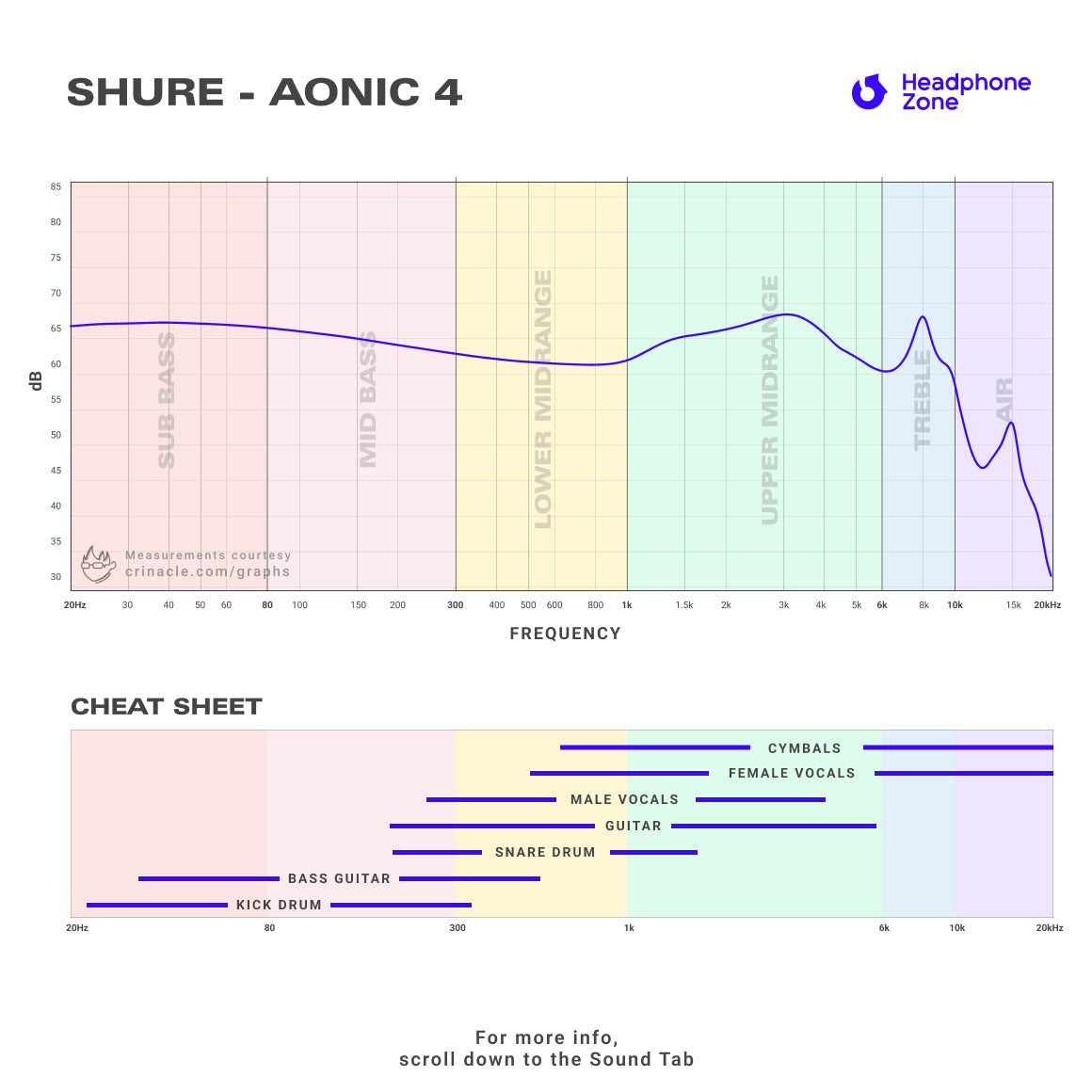  Shure - AONIC 4、mySite、merchandisen