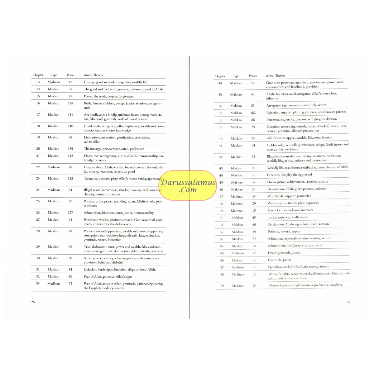 Journey Through the Quran (An Overview of All 114 Chapters) By Sharif Hasan al-Banna、mySite、topwebapps