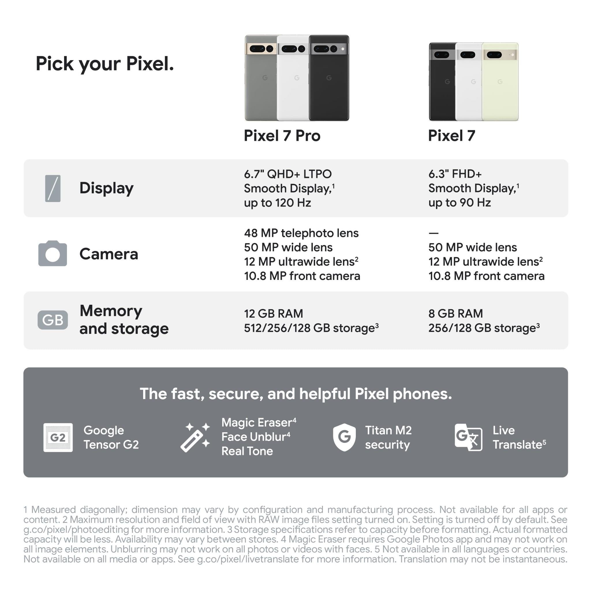 Google Pixel 7 5G 128GB (Lemongrass)、mySite、camillekostekn