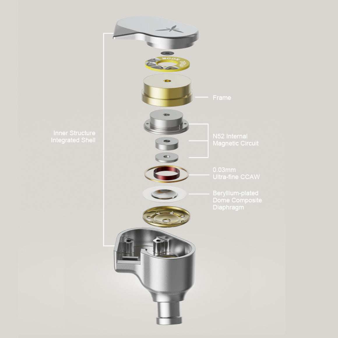  Moondrop - LAN、mySite、merchandisen