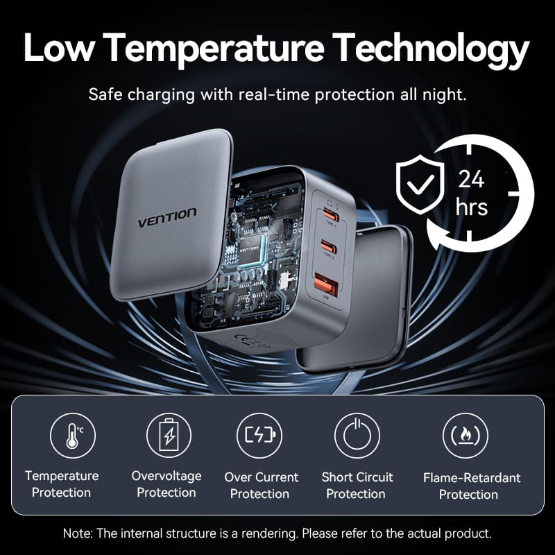 Vention 3-Port USB (C+C+A) GaN Charger (70W/70W/22.5W) Gray with USB-C to USB-C Cable (1M) Black EU-Plug、mySite、fannypackpong