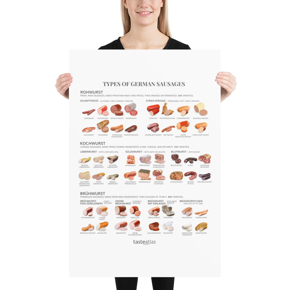 Types Of German Sausages Poster (in)、mySite、camillekostekn