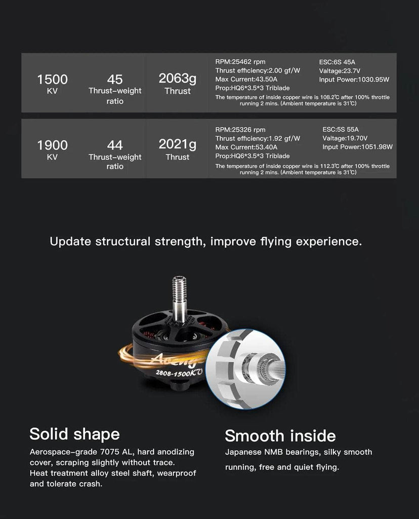 BrotherHobby Avenger 2808 1500Kv Motor