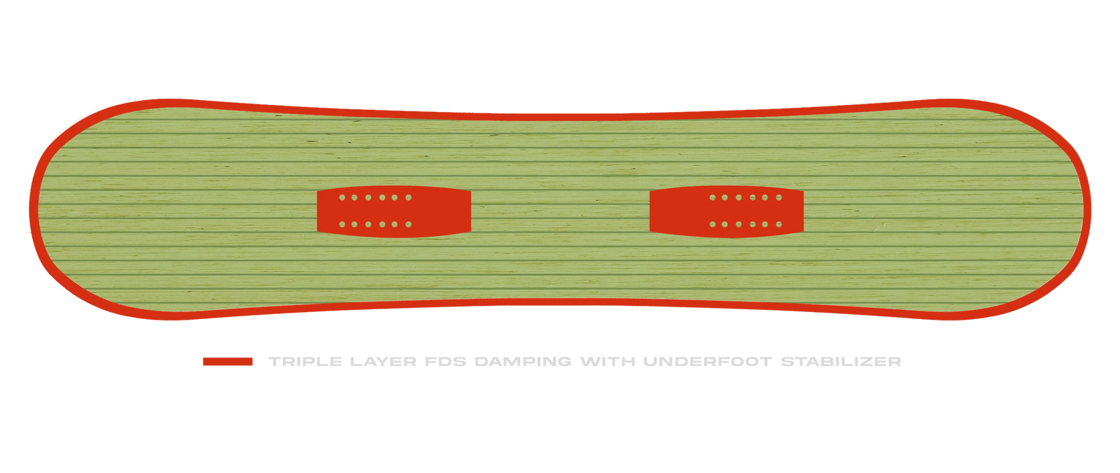 Board Damping