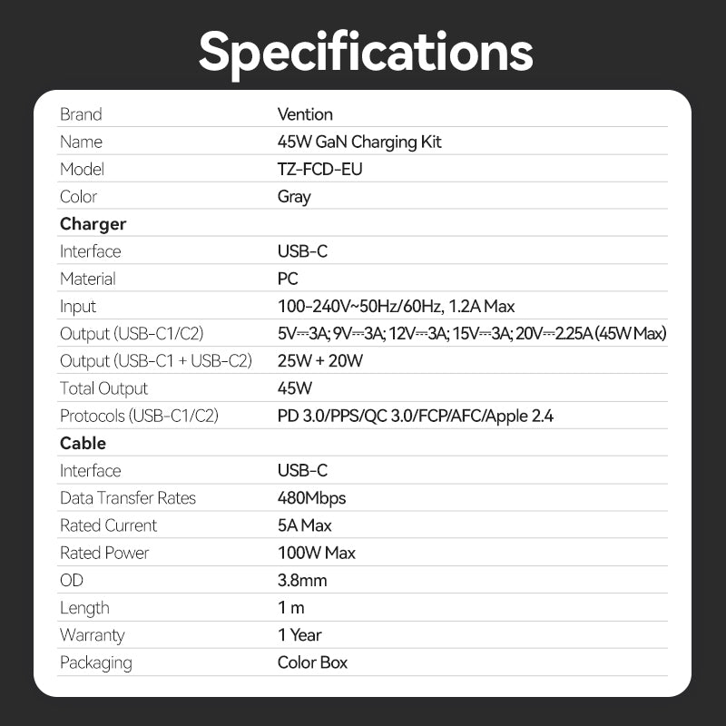 Vention 2-Port USB (C + C) GaN Charger (45W/45W) Gray with USB-C to USB-C Cable (1M) Black EU-Plug、mySite、fannypackpong
