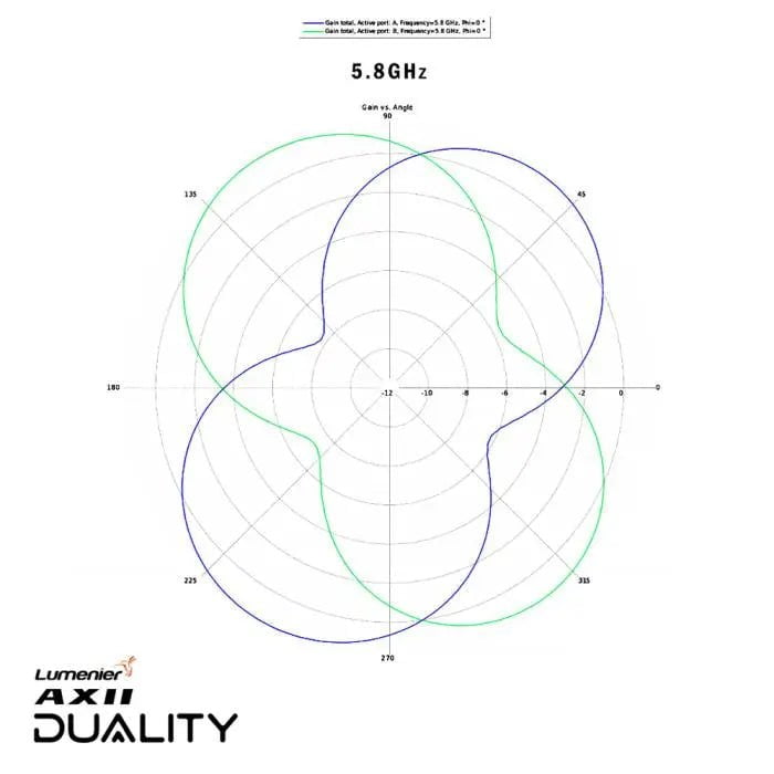  Lumenier AXII Duality HD 2.4/5.8GHz Dual-Band Antenna for DJI O3、mySite、merchandisen