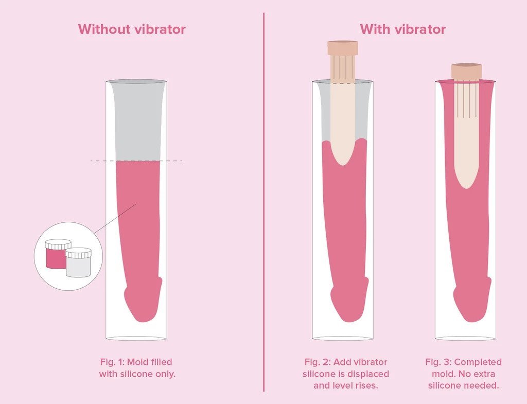 Clone A Willy Kit & Vibrator | At Home DIY Penis Molding Kit Tips & Instructions、mySite、bottomscart