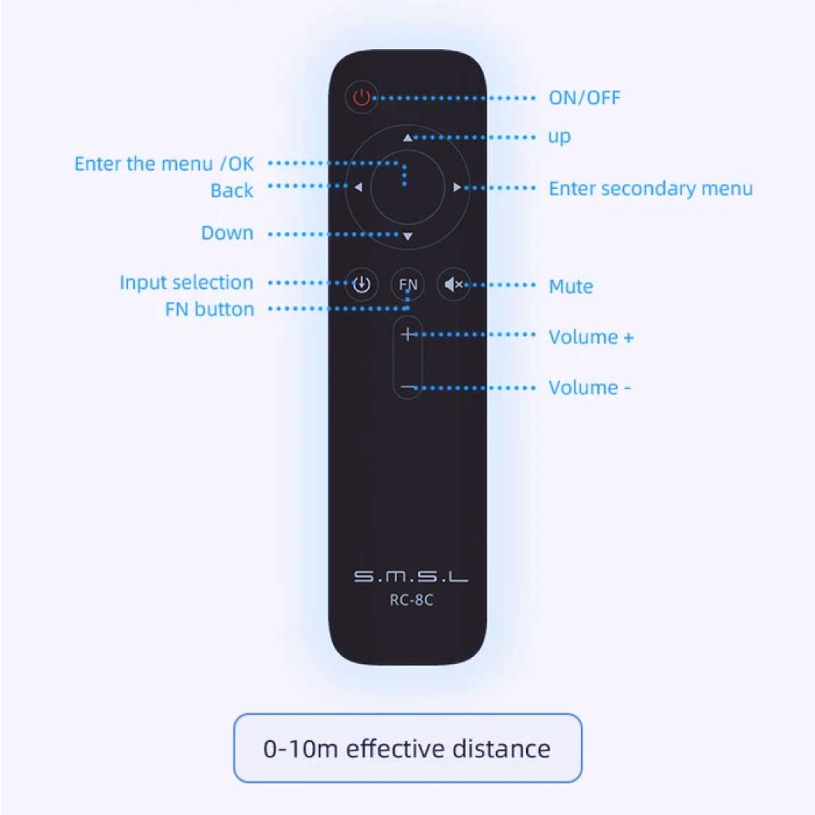  S.M.S.L - D300、mySite、merchandisen