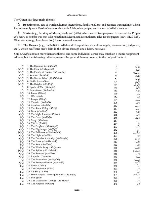 THE CLEAR QURAN® Series – Study Journal: English with Arabic、mySite、topwebapps