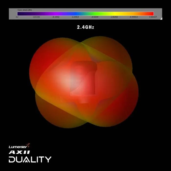  Lumenier AXII Duality HD 2.4/5.8GHz Dual-Band Antenna for DJI O3、mySite、merchandisen