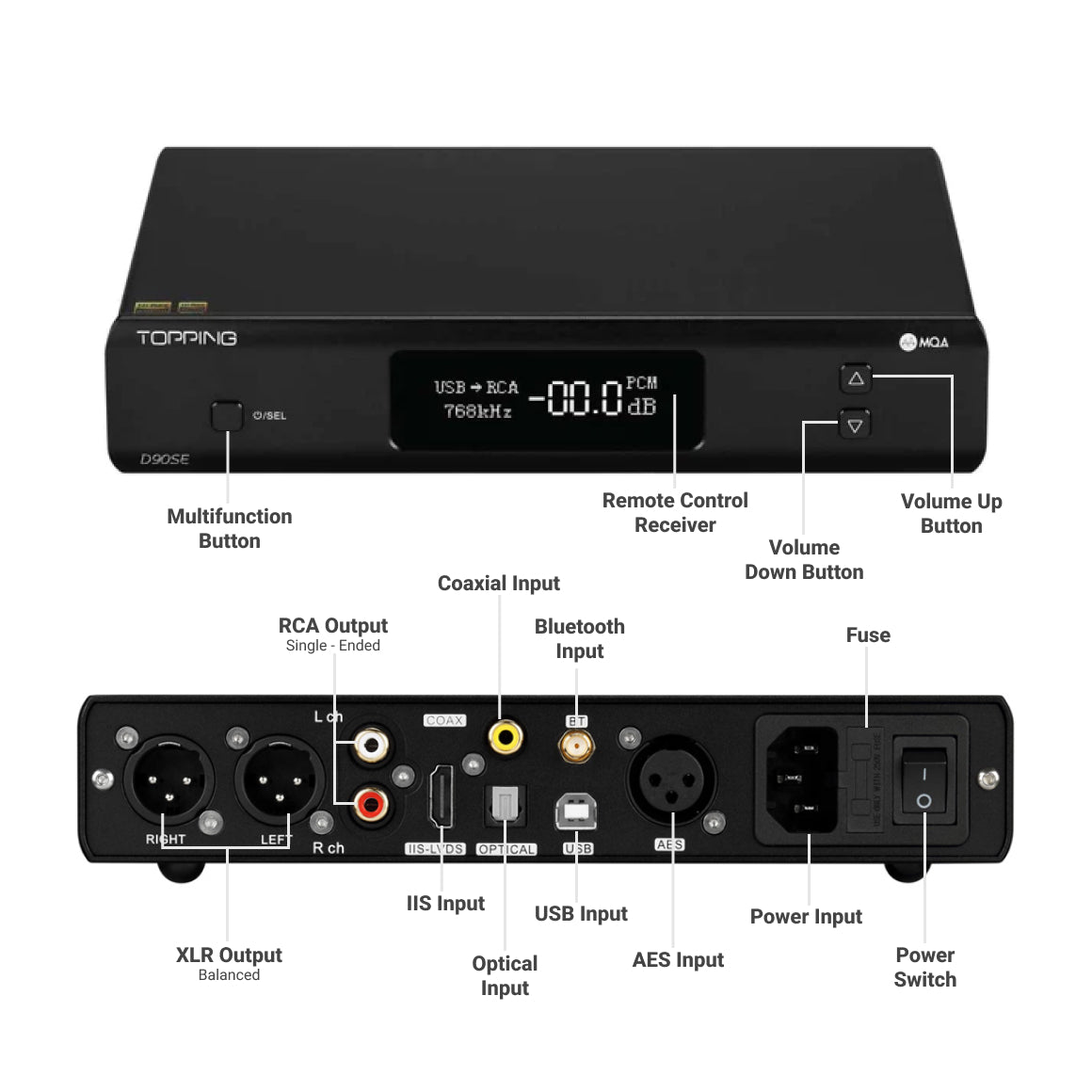  Topping - D90SE、mySite、merchandisen