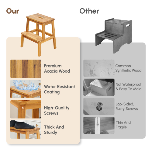 Acacia Wood Shoe Rack Bench, 2-Tier Natural Wooden Shoe Organizer for Entryway, Front Door, or Bathroom, 200 lbs Capacity, 27.6"L x 11"W x 17.8"H, Durable and Easy to Assemble、、eastwooduniform