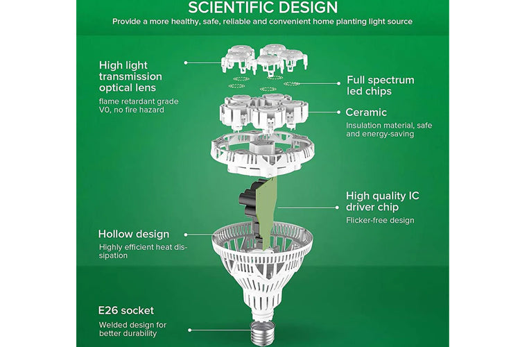 Sansi E27 24W LED Grow Light、mySite、camillekostekn