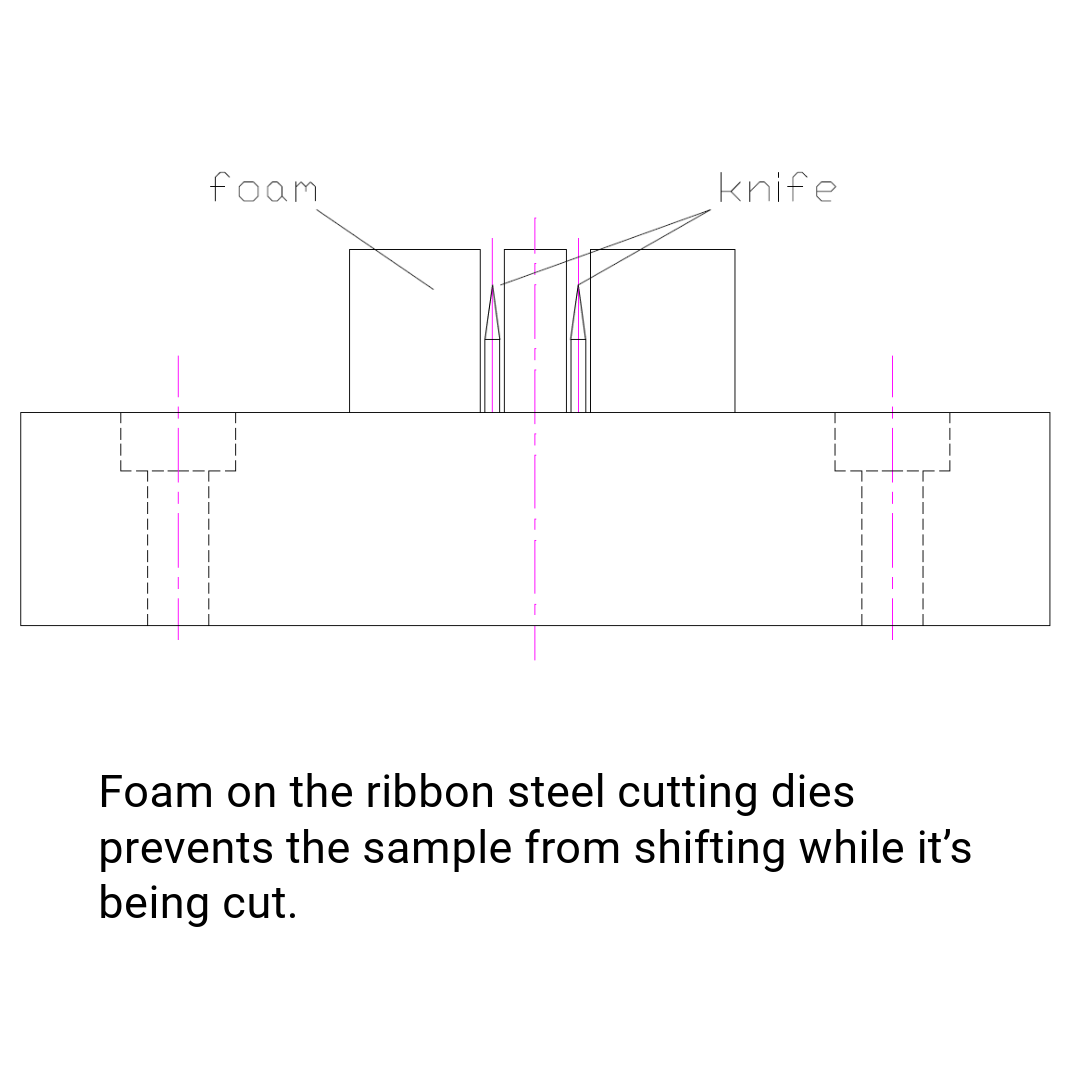 ASTM D638 Sample Cutter Die、mySite、lovesweatpilates