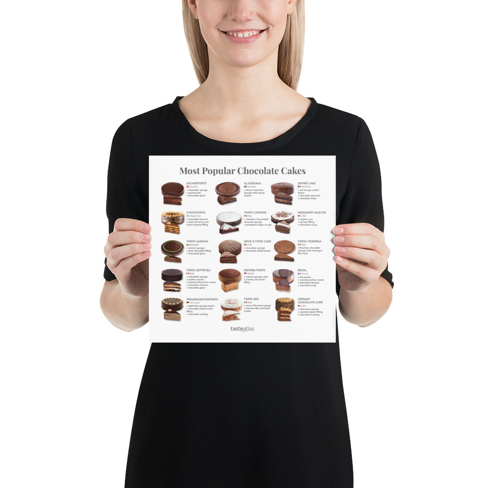 Most Popular Chocolate Cakes Poster (in)、mySite、camillekostekn