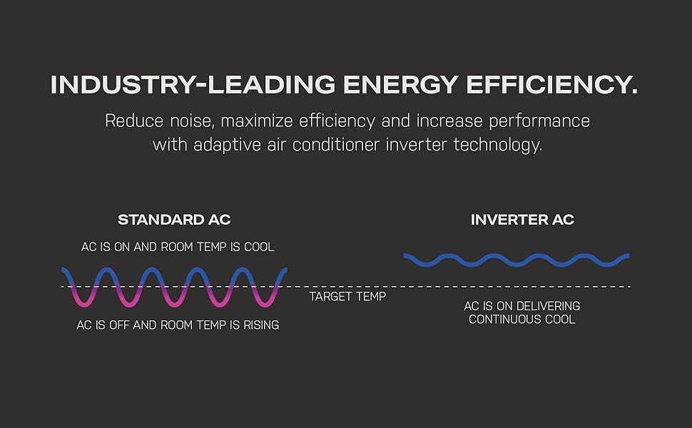 GE Profile 10K Window AC Inverter