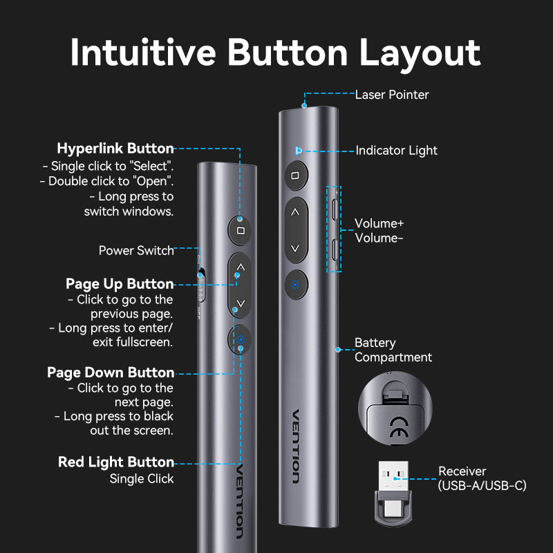 Vention Wireless PowerPoint Presentation Clicker with Red Laser Pointer �� Gray、mySite、fannypackpong