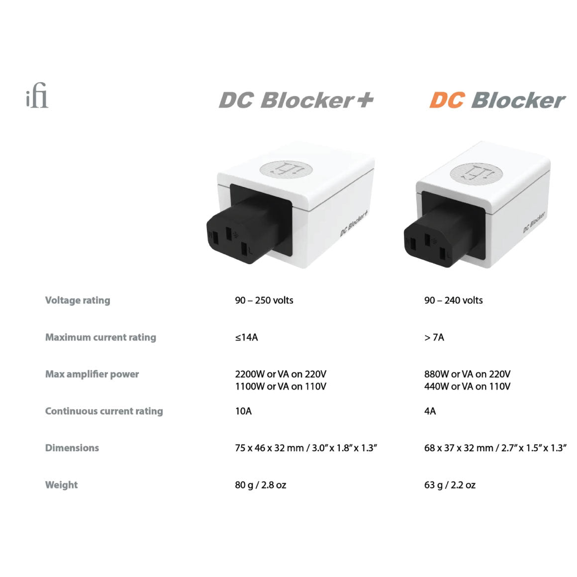  iFi Audio - DC Blocker+、mySite、merchandisen