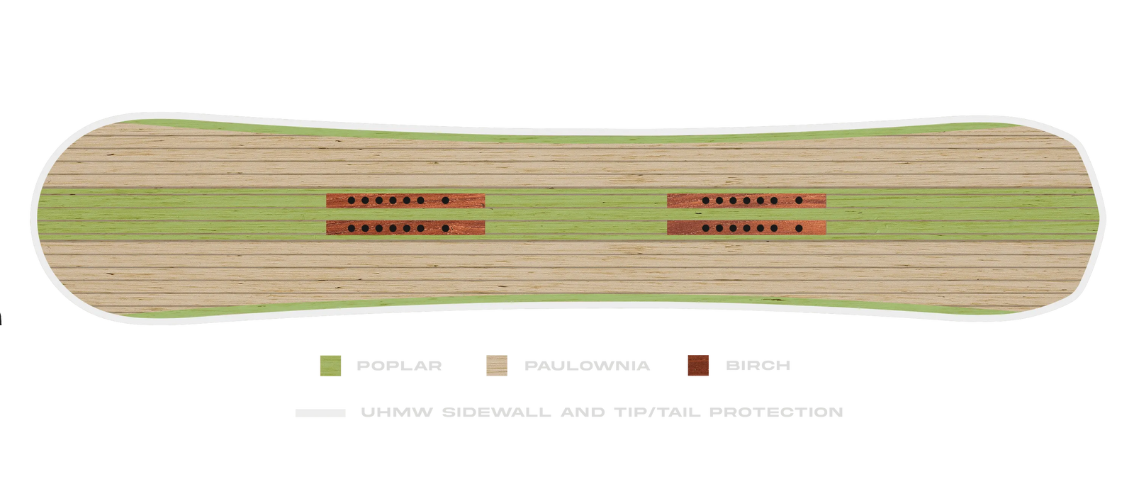 Board Wood