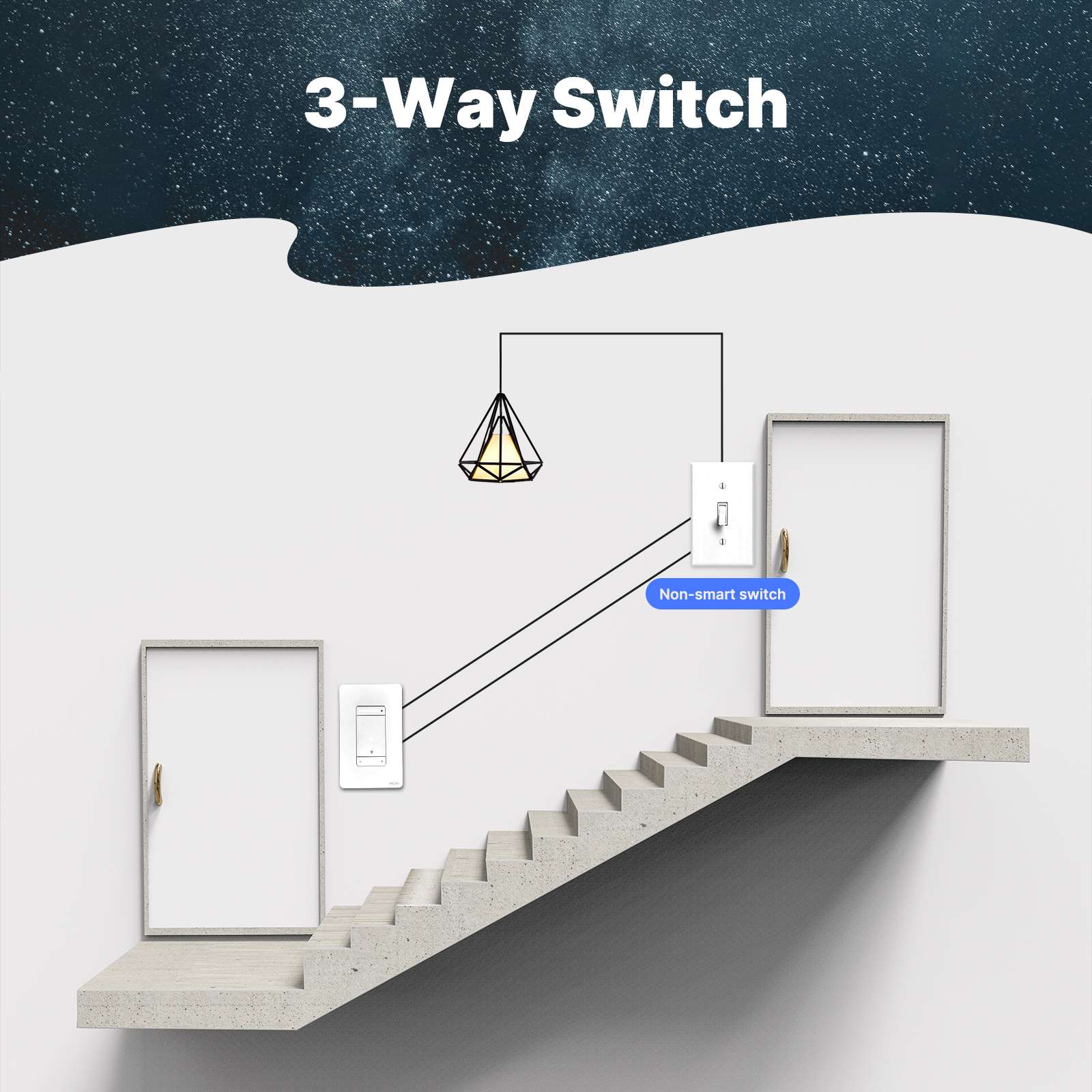 MOES Star Ring WiFi Smart Dimmer Light Switch 3Way Grounding Design App Control US Standard、mySite、fannypackpong