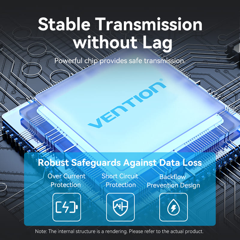 Vention 5-in-1 USB 3.2 Gen 2 Hub、mySite、fannypackpong