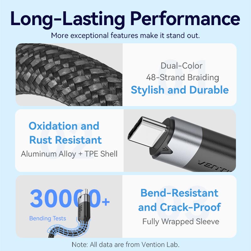 Vention USB 3.2 Gen2 C Male to C Female 10Gbps Extension Cable Aluminum Alloy Type、mySite、fannypackpong