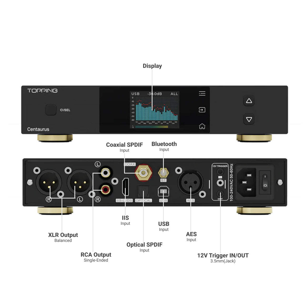  Topping - Centaurus、mySite、merchandisen