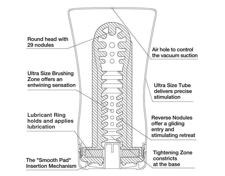 Tenga Soft Tube US Male Masturbation Cup、mySite、bottomscart
