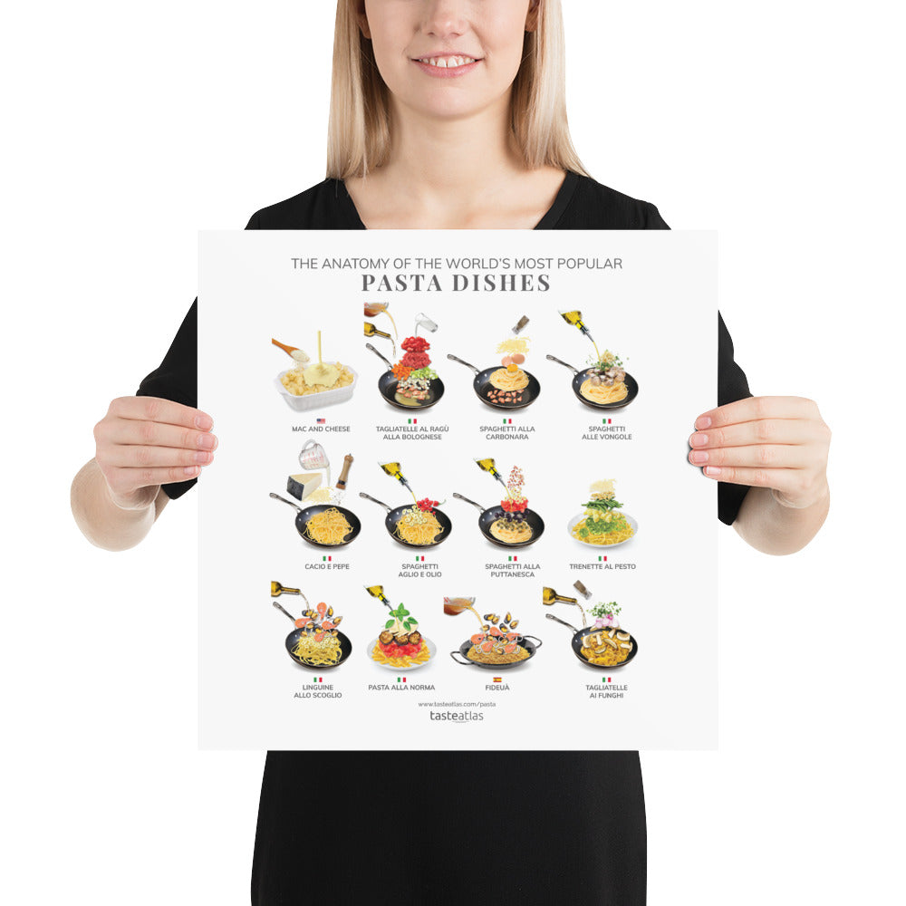 The Anatomy Of the World's Most Popular Pasta Dishes Poster (in)、mySite、camillekostekn