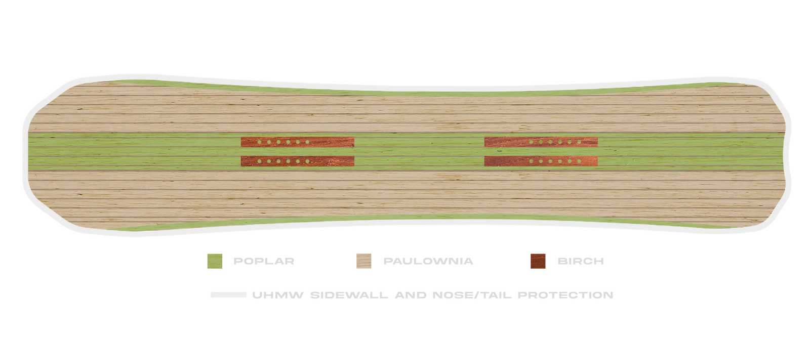 Board Wood