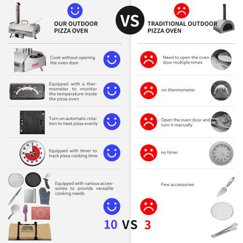 Stainless Steel Pizza Oven Outdoor 12" Automatic Rotatable Pizza Ovens,Portable Wood Fired Pizza Oven Pizza Maker with Timer, Built-in Thermometer,Pizza Cutter & Carry Bag、、eastwooduniform