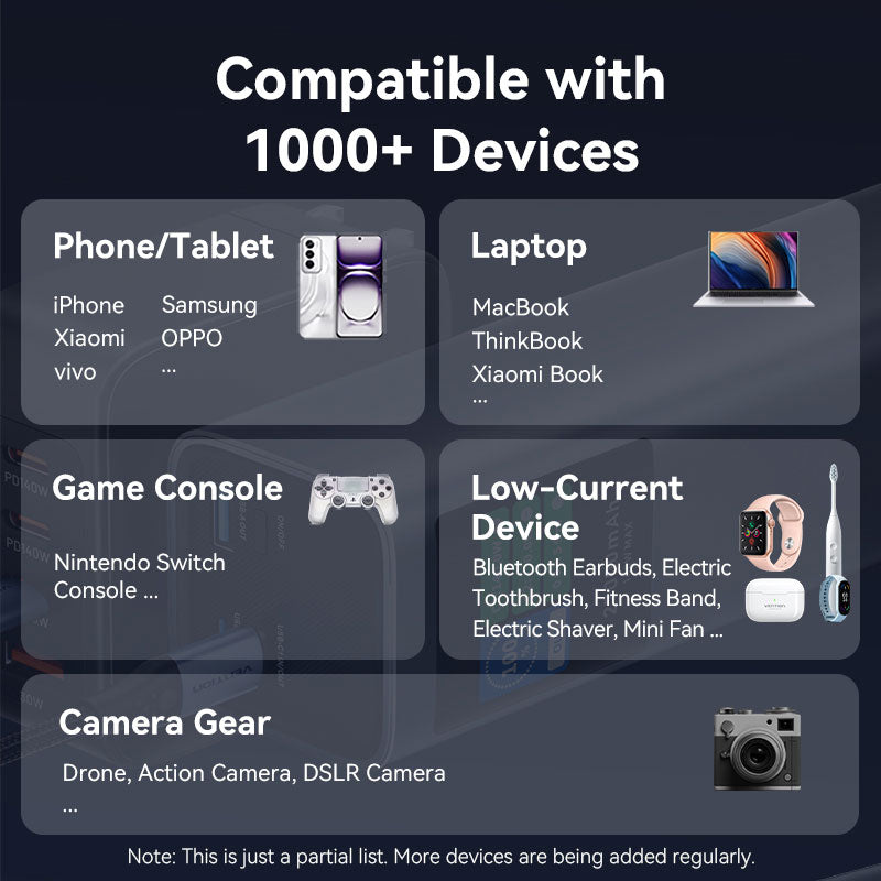 Vention 27000mAh Power Bank 140W、mySite、fannypackpong