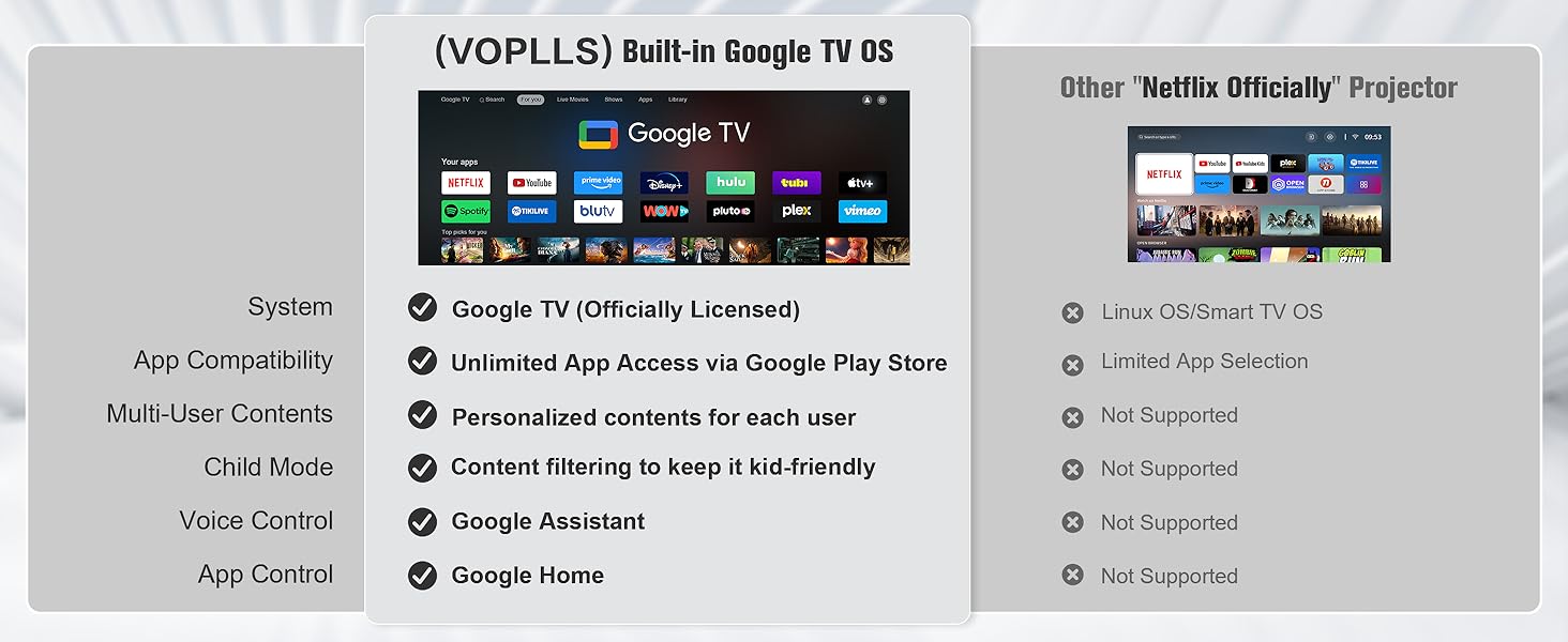proyectores 4k bluetooth wifi