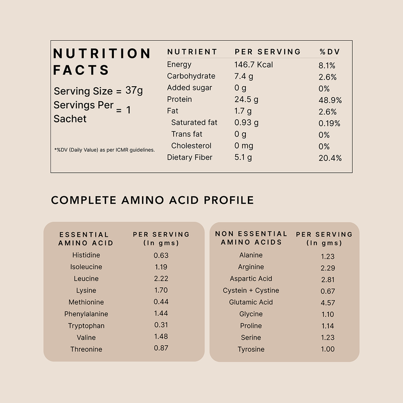 Plant Protein Powder Madagascar Vanilla | For Stamina, Energy, & Managing Weight | Pack Of 6、mySite、camillekostekn