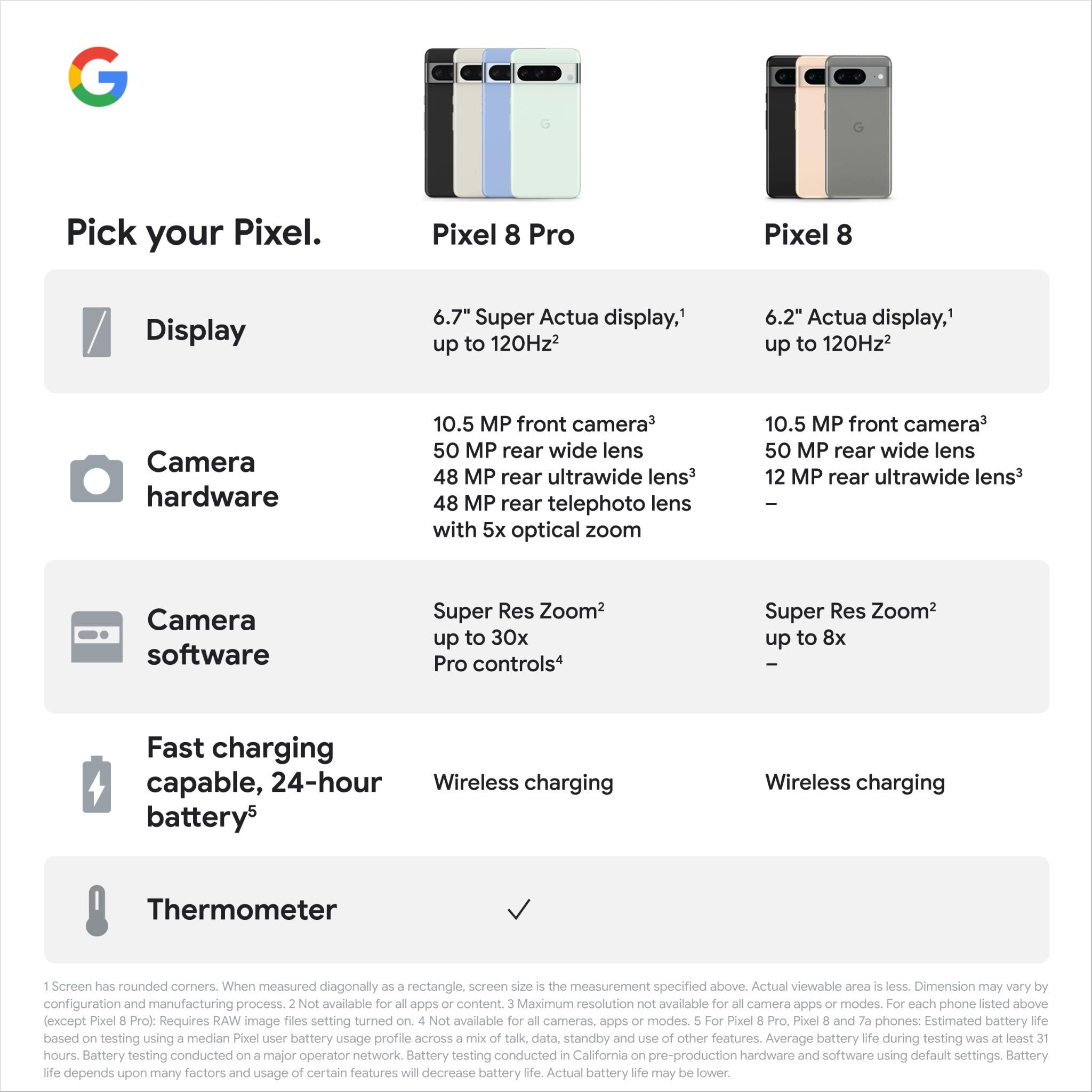Google Pixel 8 Pro 5G 256GB (Bay)、mySite、camillekostekn