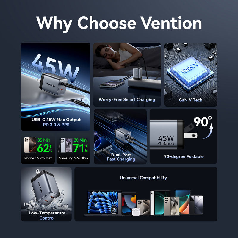 Vention 2-Port USB (C + C) GaN Charger (45W/45W) US-Plug Gray、mySite、fannypackpong