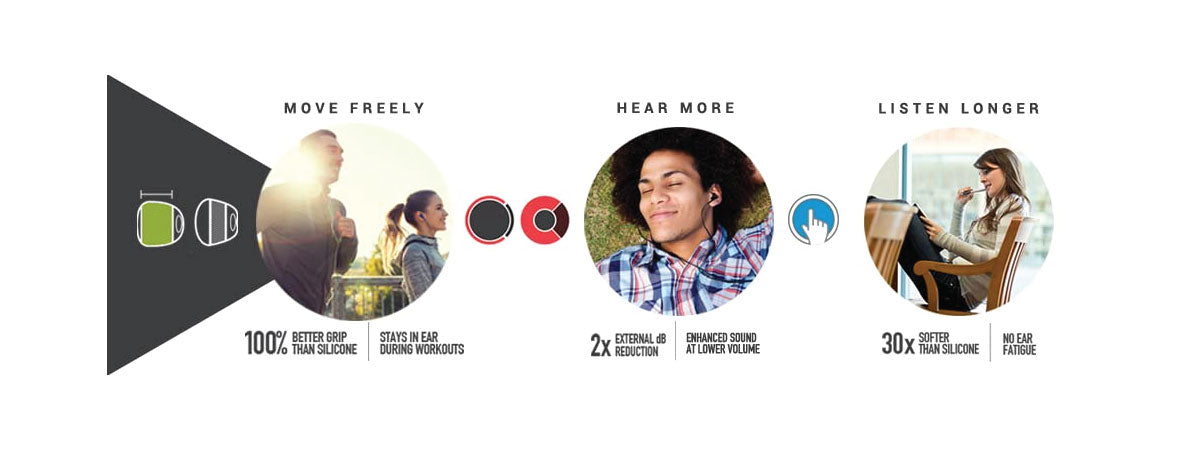 Comply - Truly Wireless Pro