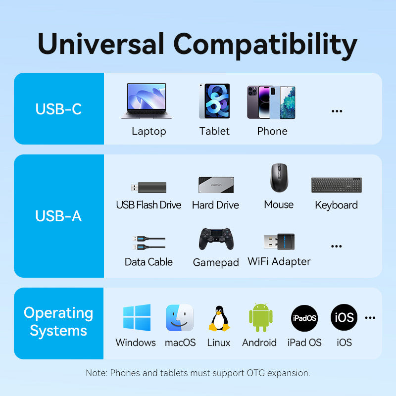 Vention USB-C Male to USB-A Female/PD Power Supply Adapter 0.15M Gray Aluminum Alloy Type、mySite、fannypackpong