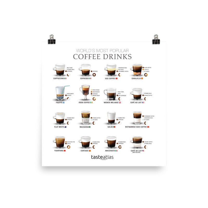 World's Most Popular Coffee Drinks Poster (in)、mySite、camillekostekn