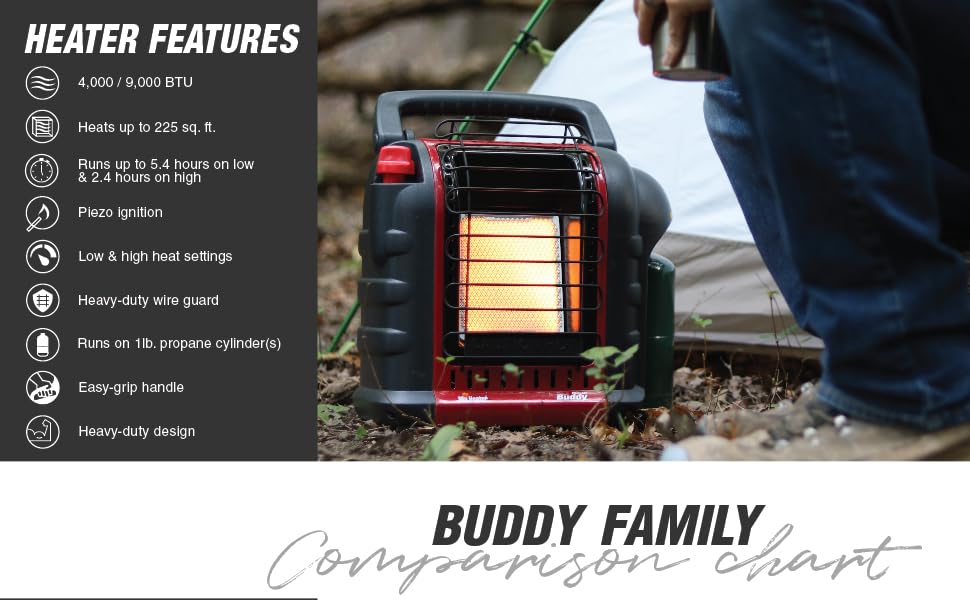 Portable Buddy;mr heater;portable heater;heater with handle;indoor safe heater