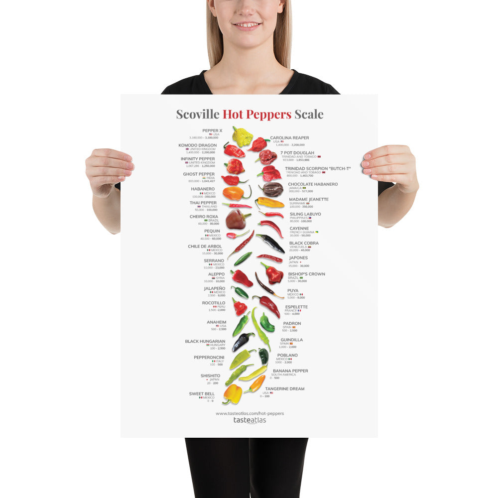 Scoville Hot Peppers Scale Poster (in)、mySite、camillekostekn