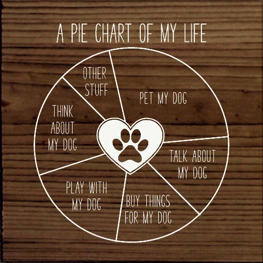 Funny Handmade Sign for Dog Lover: Pie Chart of My Life、mySite、g9winljtr