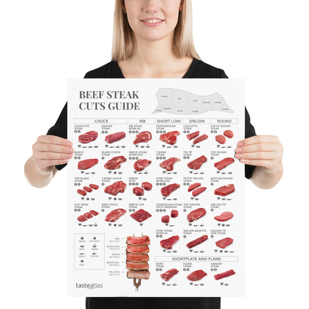 Beef Steak Cuts Guide Poster (in)、mySite、camillekostekn